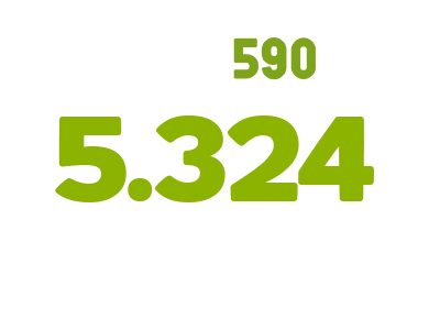Neo590