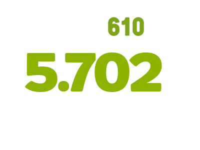 Neo610