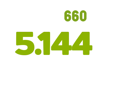 Neo660