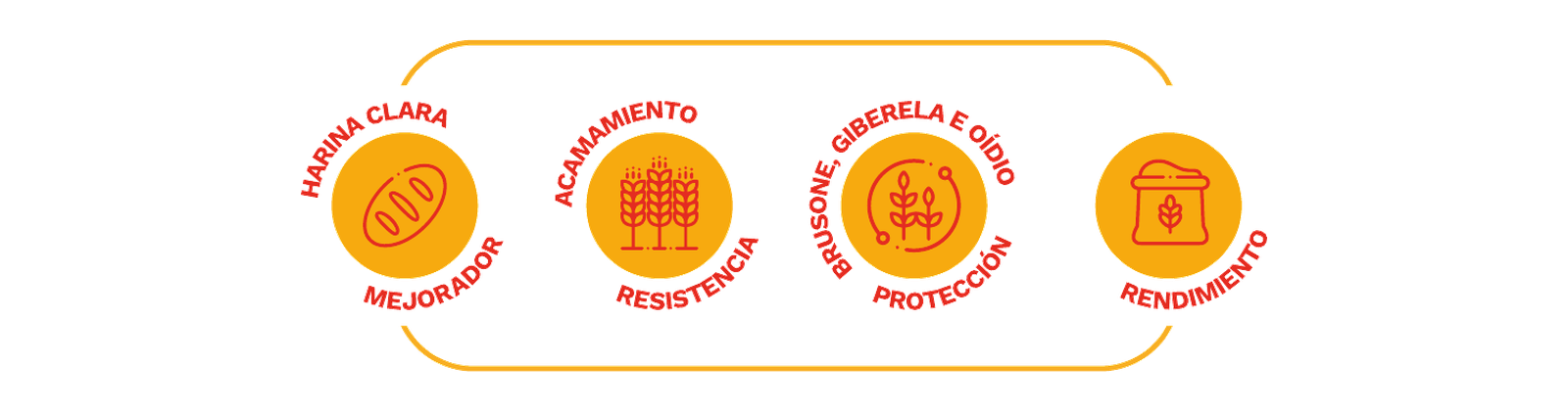 Íconos de atributos agronómicos de ORS Feroz