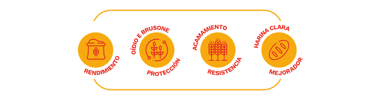 Íconos de atributos agronómicos de ORS Senna